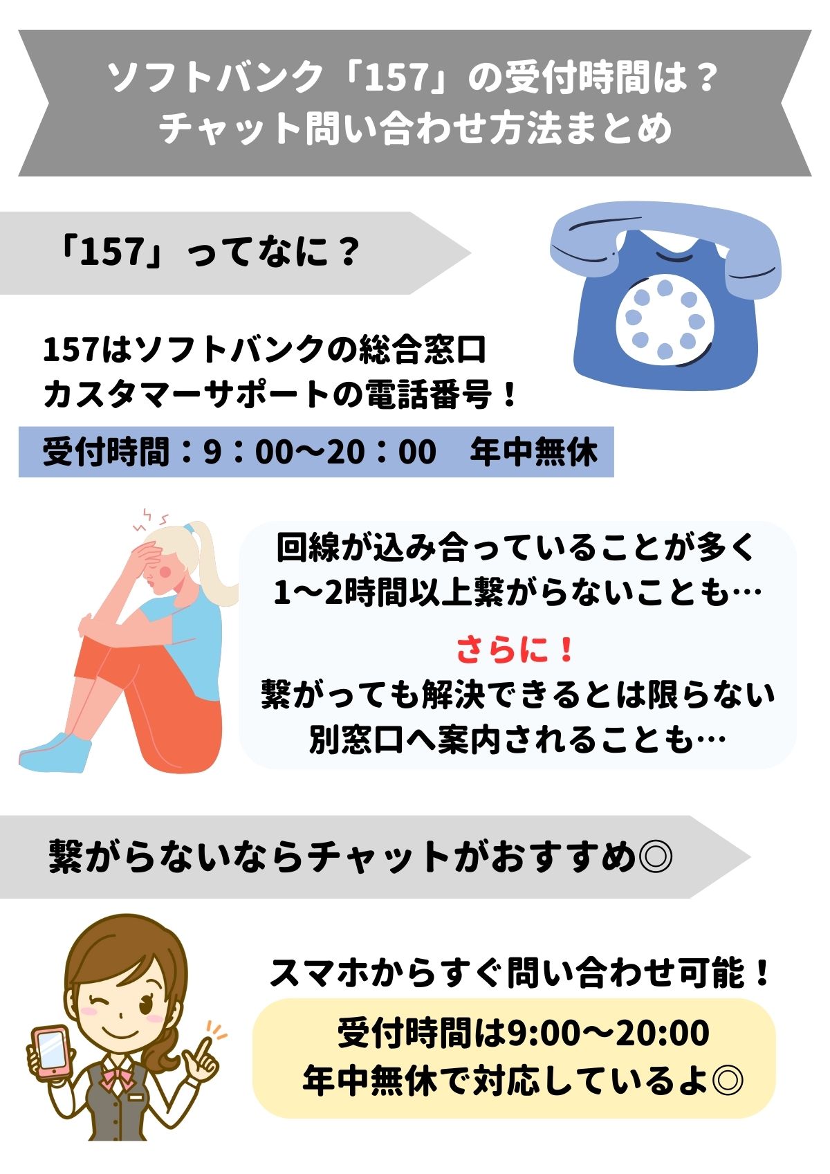ソフトバンク　157